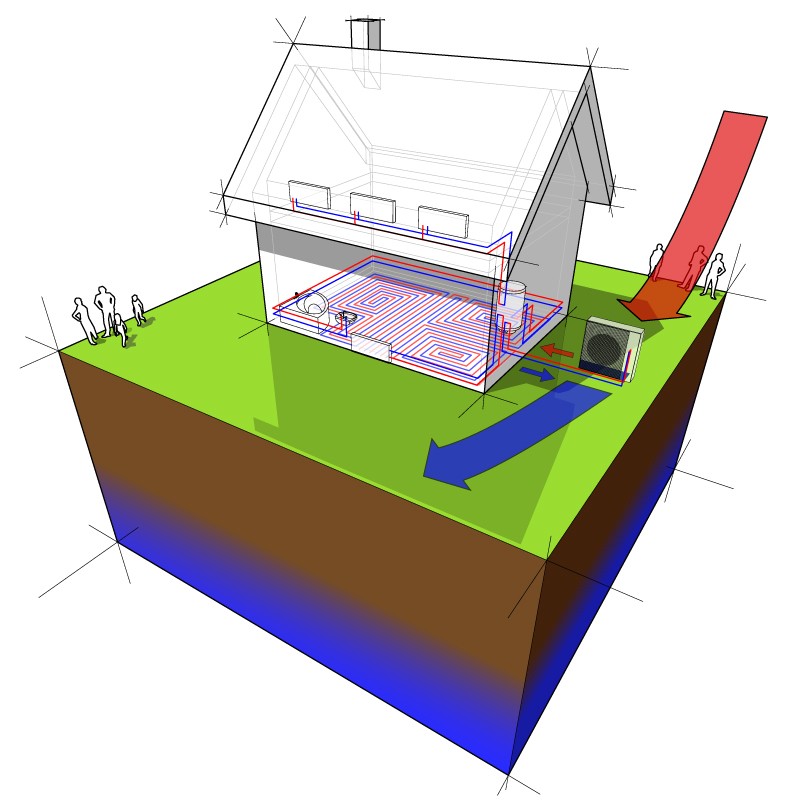 0-vat-on-air-source-heat-pump-ashp-installations